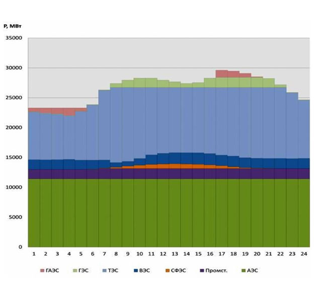 компания Крым-Ирей